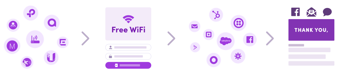 Captive Portal Journey Flow