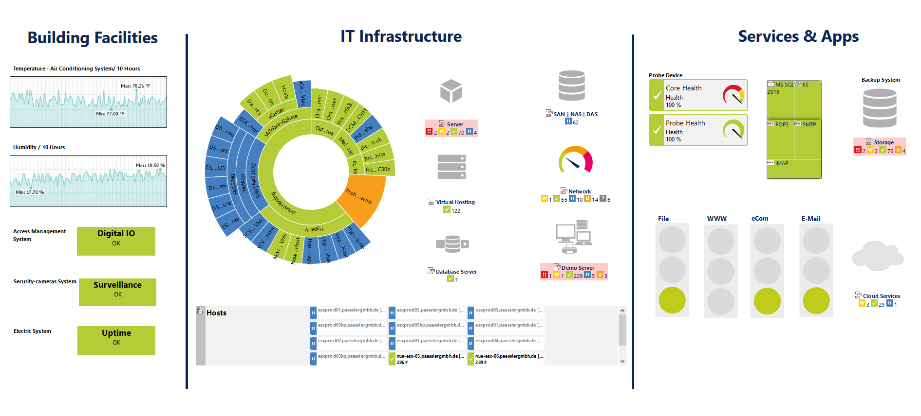 Example Dashboard